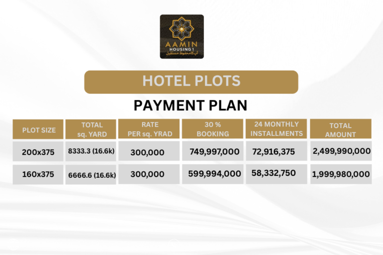 Aamin Housing 1 Hotel Plots Payment Plan