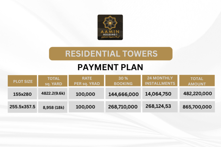 Aamin Housing 1 Residential Towers Payment Plan