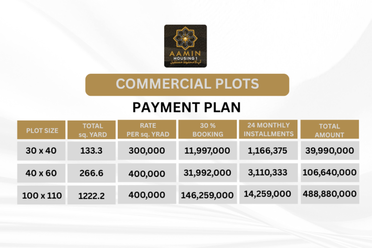 Aamin Housing 1 Commercial Plots Payment Plan