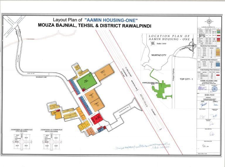 Aamin Housing 1 Islamabad Master Plan