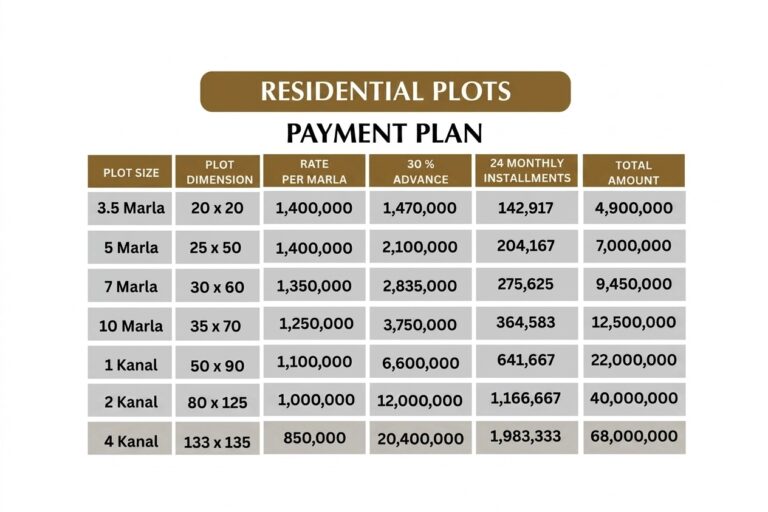 Aamin Housing 1 Residential Plots Payment Plan